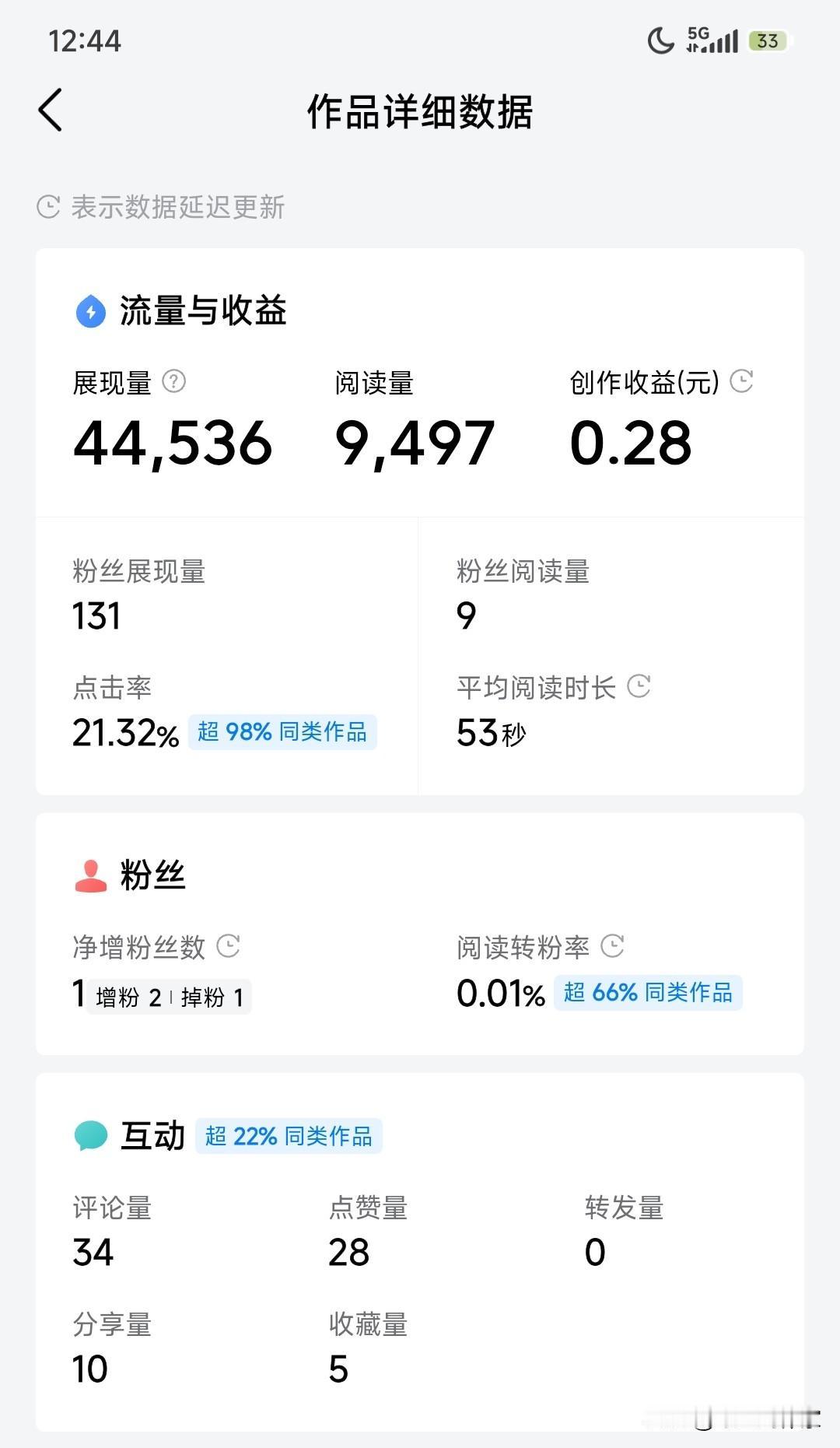 你们的创作动力来源于哪里？

也许头条喜欢那些积极向上的创作者，所以给他们的流量