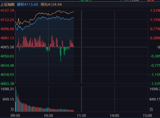 今天上半场的大A是比较陌生的。 