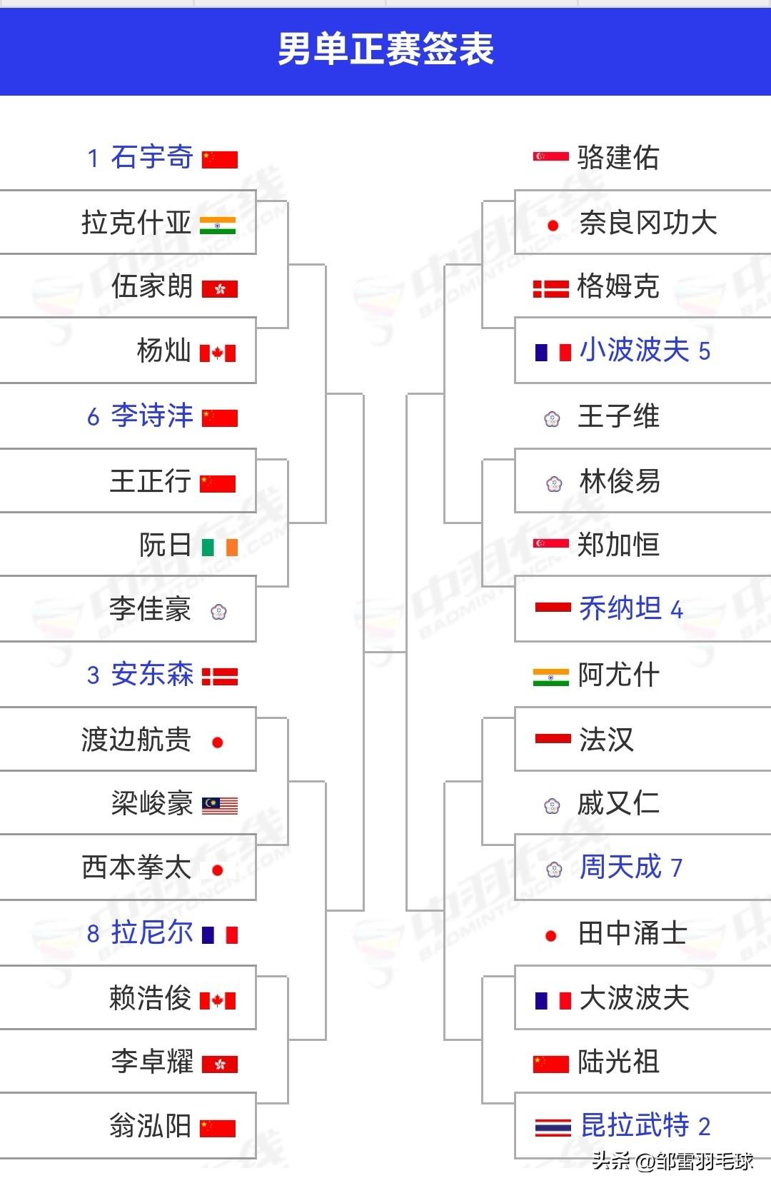 2026全英羽毛球公开赛明日即将盛大启幕

作为超级1000赛事，2026全英羽