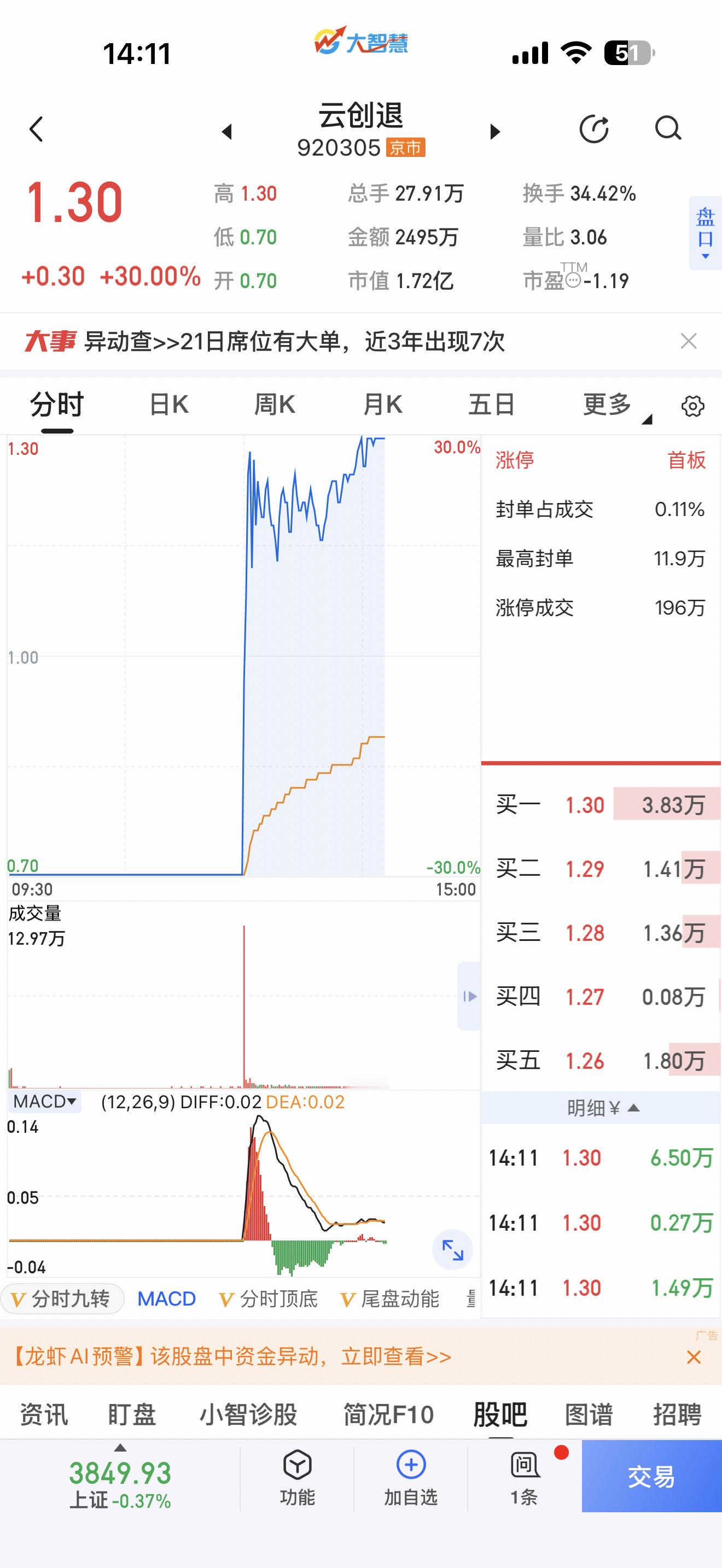 韭菜大舞台，够胆你就来地天当日60%明天大概率关门吸你血 