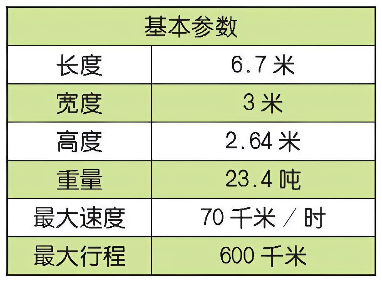 每天认识一件兵器 意大利“达多”步兵战车“达多”（dardo）步兵战车是意大利于