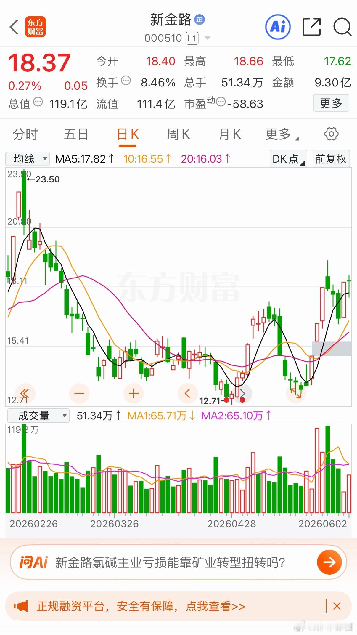 先赞后看新金路 加入自选跟踪关注 