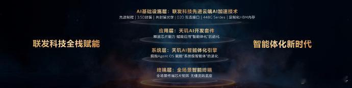 天玑开发者大会我们聚焦 MediaTek 全栈技术及全场景产品组合，让智能体化体
