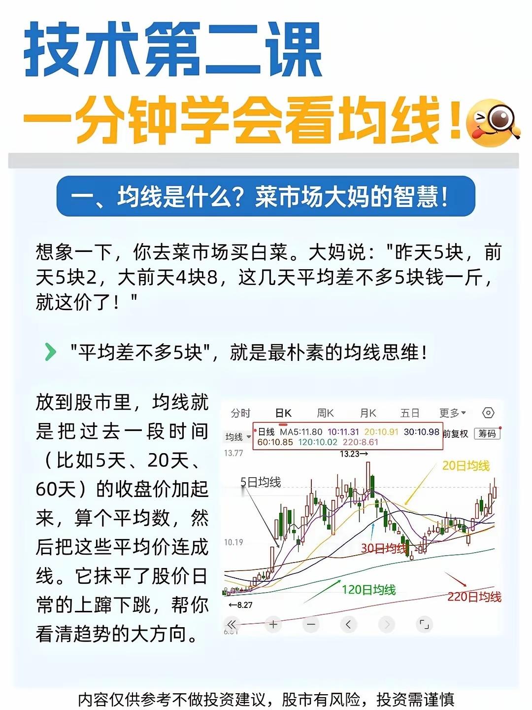 均线在投资里可太重要了，一分钟学会看它，那简直是掌握了投资小窍门。就拿常见的5日