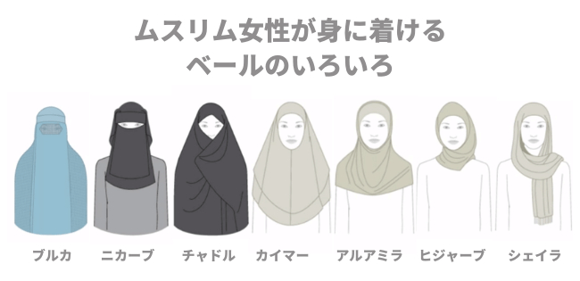 现在日本社会中见到比较多的是hijab我个人比较喜欢南亚穆斯林穿的Dupatta