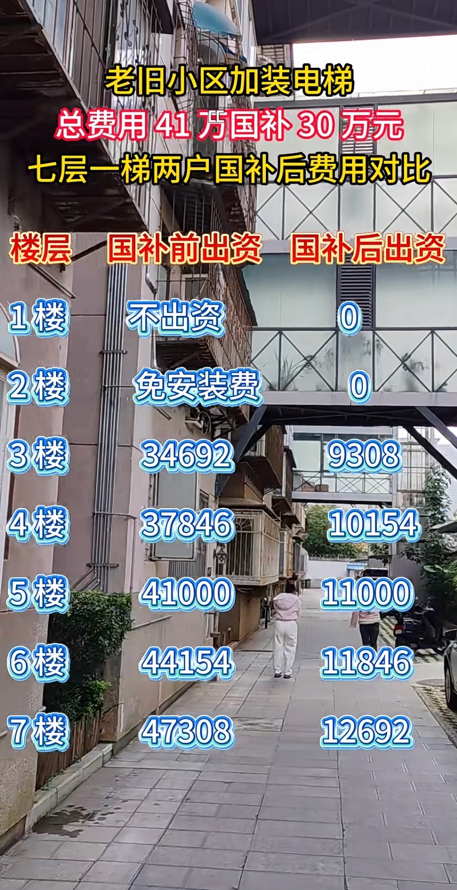 加装电梯费用参考老楼加梯 老小区装梯攻略 老人告别爬楼难 加装电梯 老旧小区改造