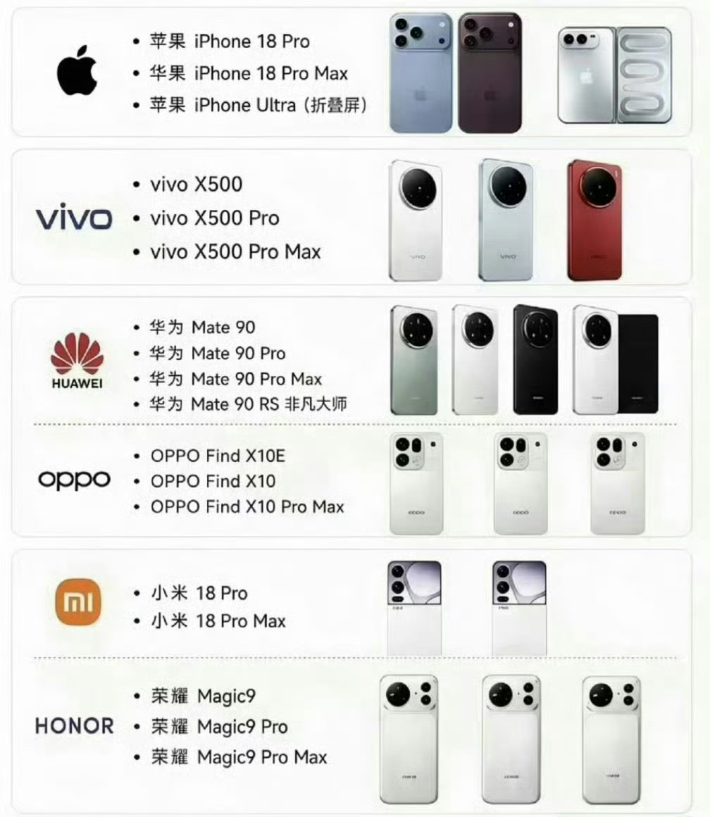 旗舰机的终极较量是系统吗如今旗舰硬件内卷已经摸到瓶颈，各家厂商芯片、屏幕、影像的