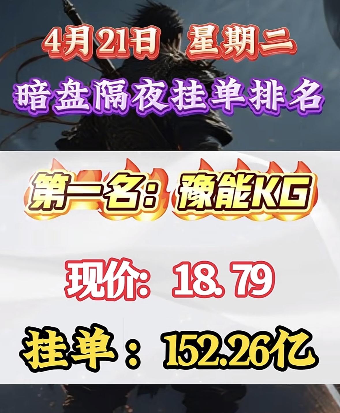 4月21日周二暗盘隔夜挂单排行榜出炉

立讯精密在4月21日暗盘隔夜挂单排到了第