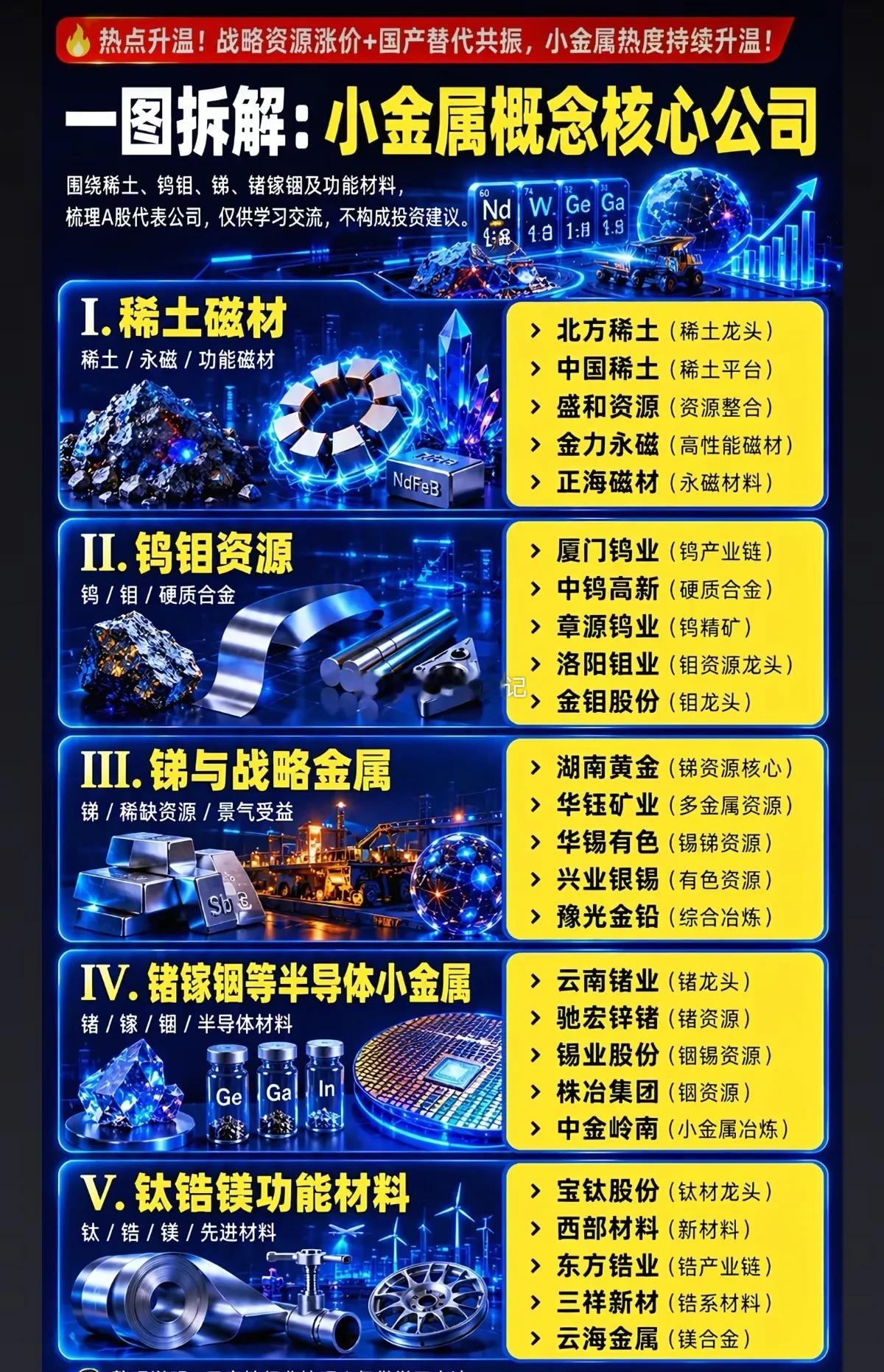 战略资源“卡脖子”升级！小金属赛道，正在上演国产替代与涨价双主线 