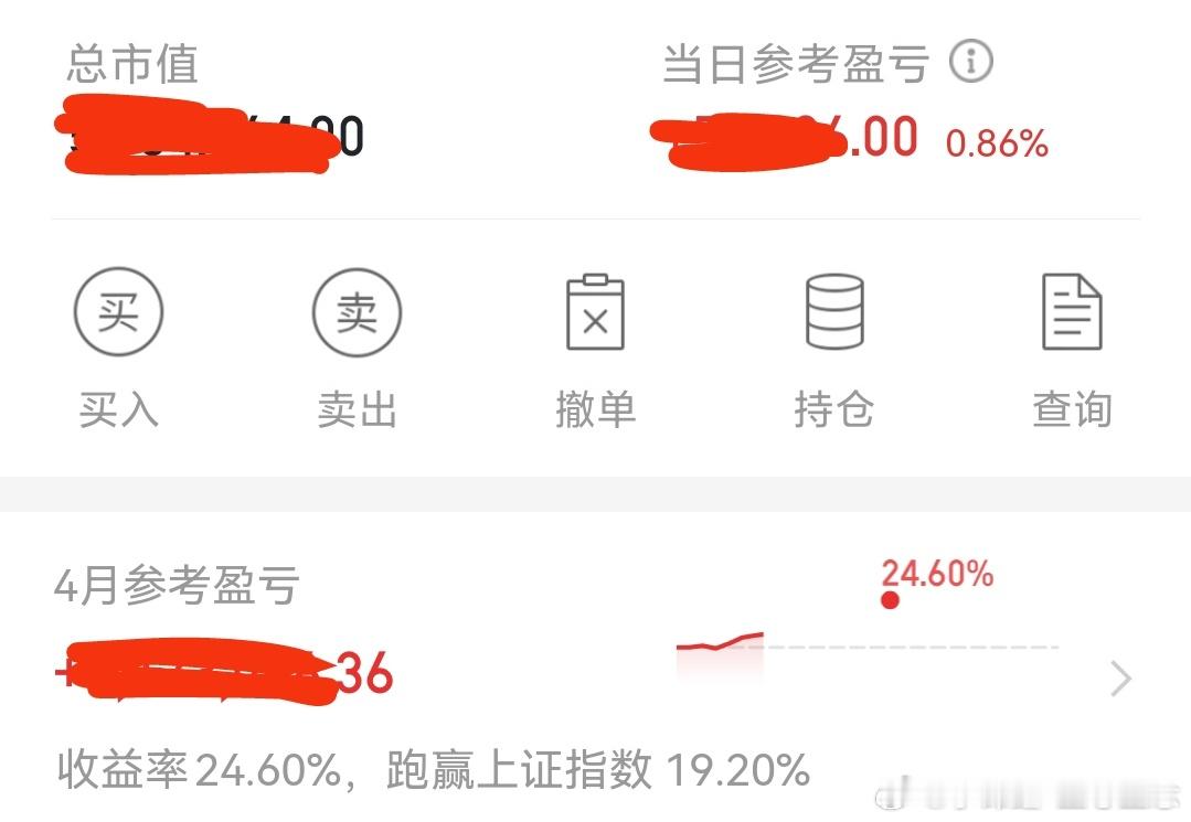 现在盈利开始回调了，早盘刚开始盈利3.68个点。现在只有0.86个点。每天早盘3