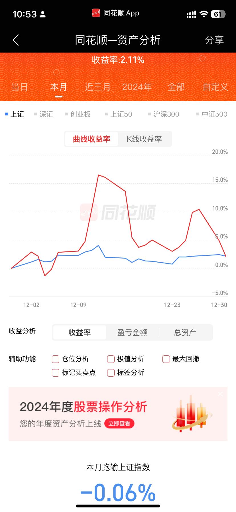 这个月长短都系白玩他妈的大型过山车鸡狗票的波动 和垃圾股差不多🌿跑不赢指数了m