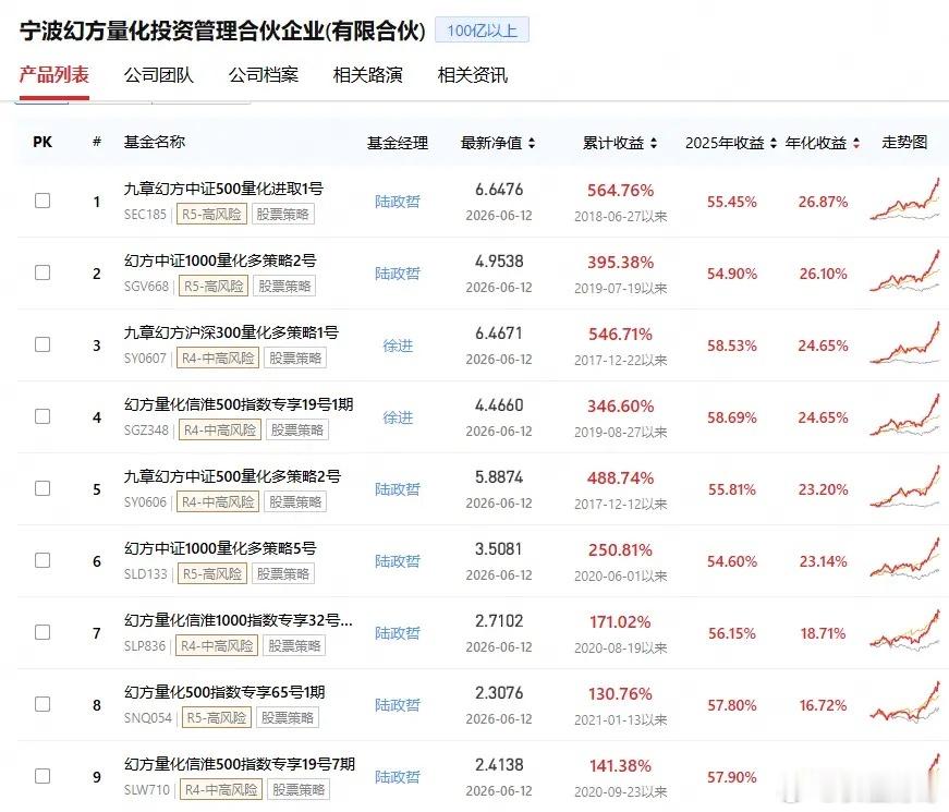 说个大家关心的话题：DeepSeek首轮融资500亿，梁文锋自己掏了200亿，他