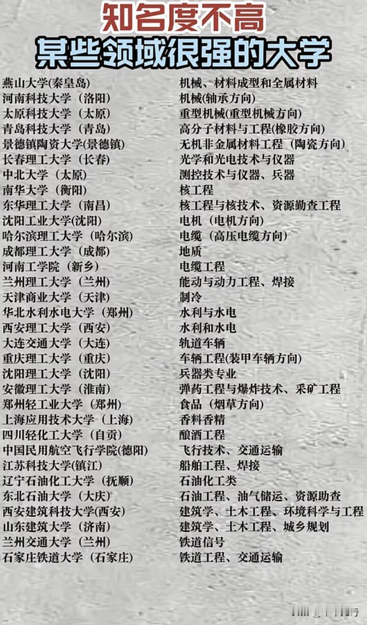 选大学别只看名头，有些低调实力派高校，在自己领域那可是相当能打。就拿吉林来说，除