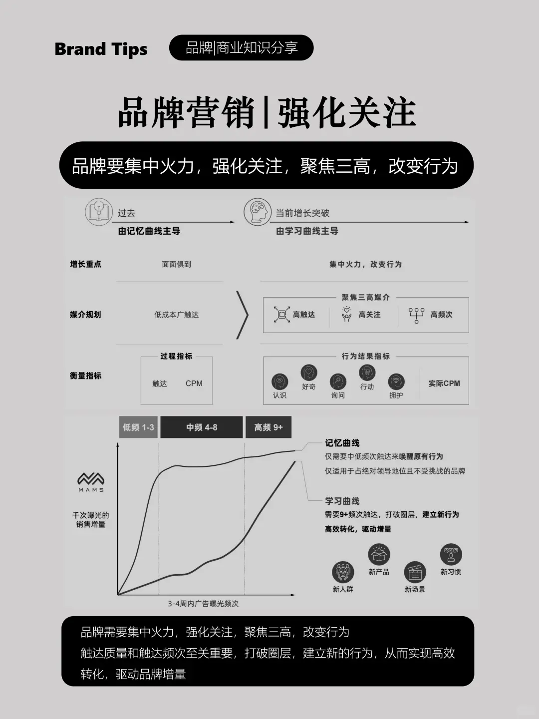 品牌营销集中火力强化消费者关注、留存转化