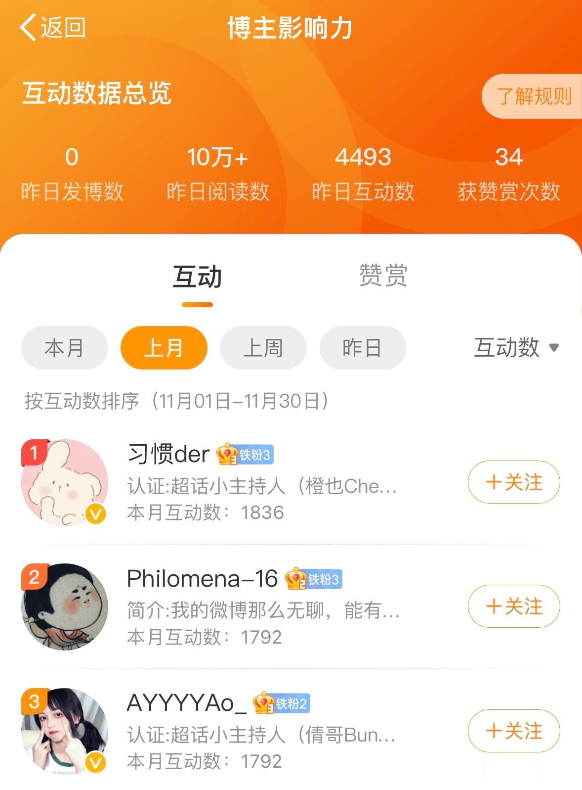恭喜11月份互动榜的前三位宝宝 天气冷起来啦 多多喝水 暖暖身体[抱一抱]（这次