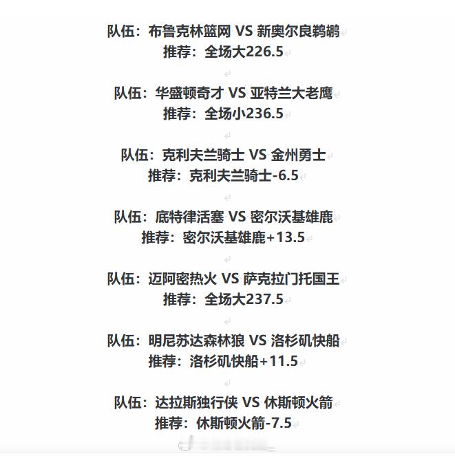 昨天NBA六场好评五场，今天继续！！NBA ：08:00队伍：布鲁克林篮网 VS