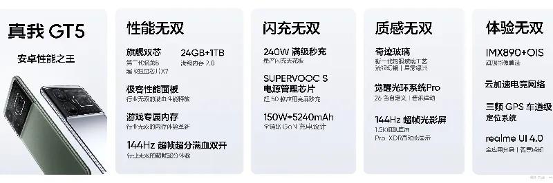 真我GT5这个24G+1TB版本价格太炸了[思考]

3799，还有240W充电