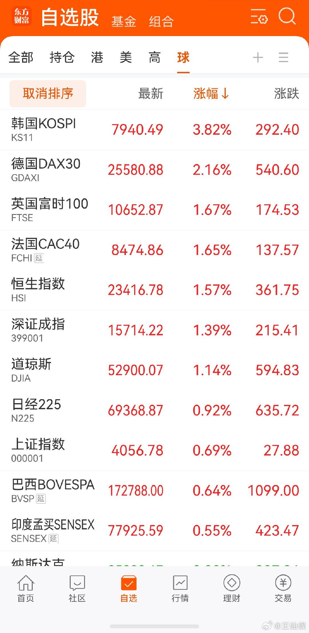 A股韩国猛拉，下午科技有的看了 