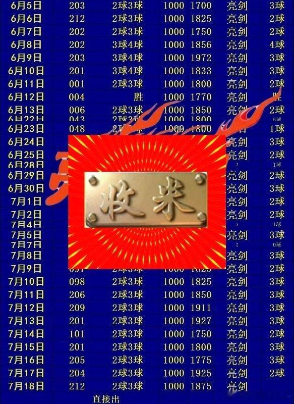 亮剑进球数冲刺十一连红成功！兄弟们一起来看亮剑能冲刺多远！ 