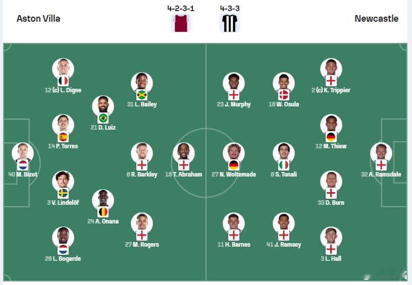 阿斯顿维拉vs纽卡斯尔 维拉杯赛还是坚持使用二门比佐特，中卫是托雷斯与林德洛夫，