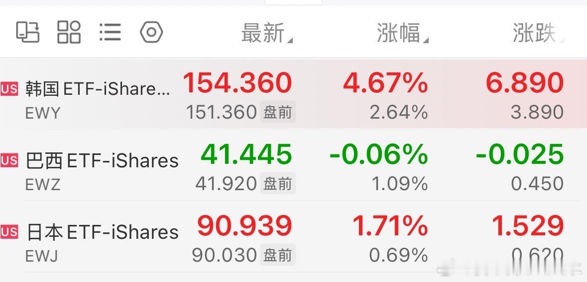 踏实等周一吧，巴西今晚不给力，因为它的持仓里油挺多的也，这也是今天白天跌的原因。