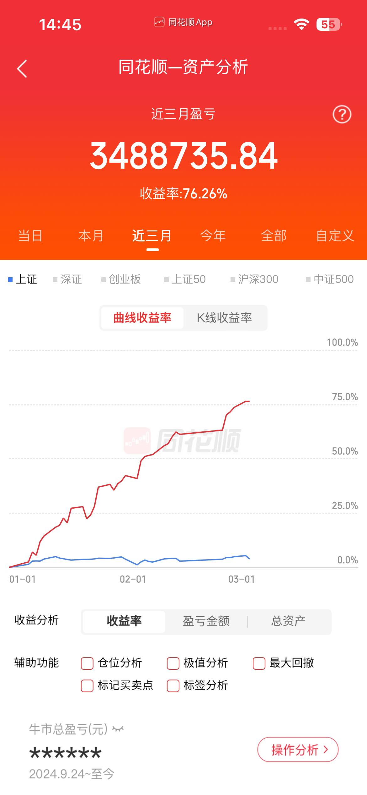 3.3实战记录更新～A股三大指数同步高开