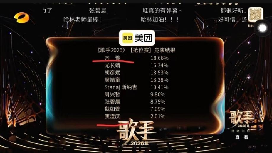 湖南《歌手2026》第一轮比赛结束，淘汰的是“哈林”庾澄庆，看了一下上台的9位歌