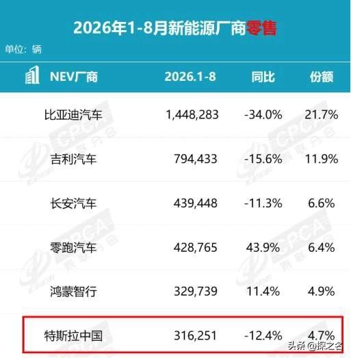 你以为买的是车，其实买的是“心跳”——提车那天像中奖，过九天像被背刺。

刚提M