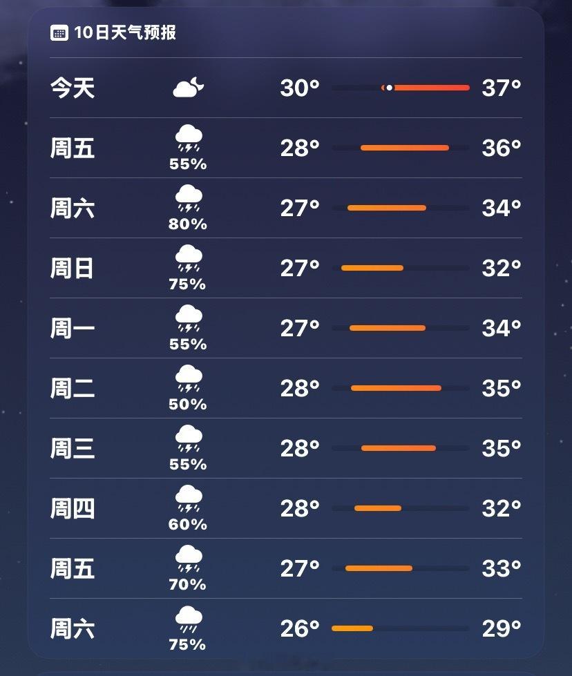 到底哪个地方现在不热啊啊啊啊啊啊啊啊啊啊 