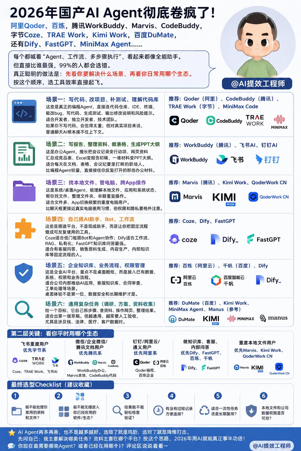 2026年国产AI Agent彻底卷疯了！阿里Qoder、百炼，腾讯WorkBu