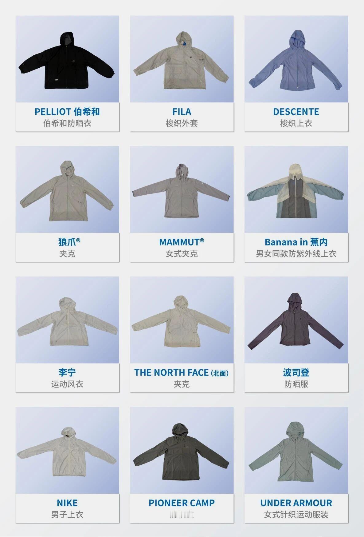中消协点名猛犸象防晒服不防晒 【中消协点名，猛犸象千元防晒服不防晒】猛犸象被指防