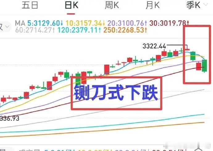A股：主力很给一姐面子，大盘连续两天按照一姐预测的路径运行，今天大盘会怎么走？1