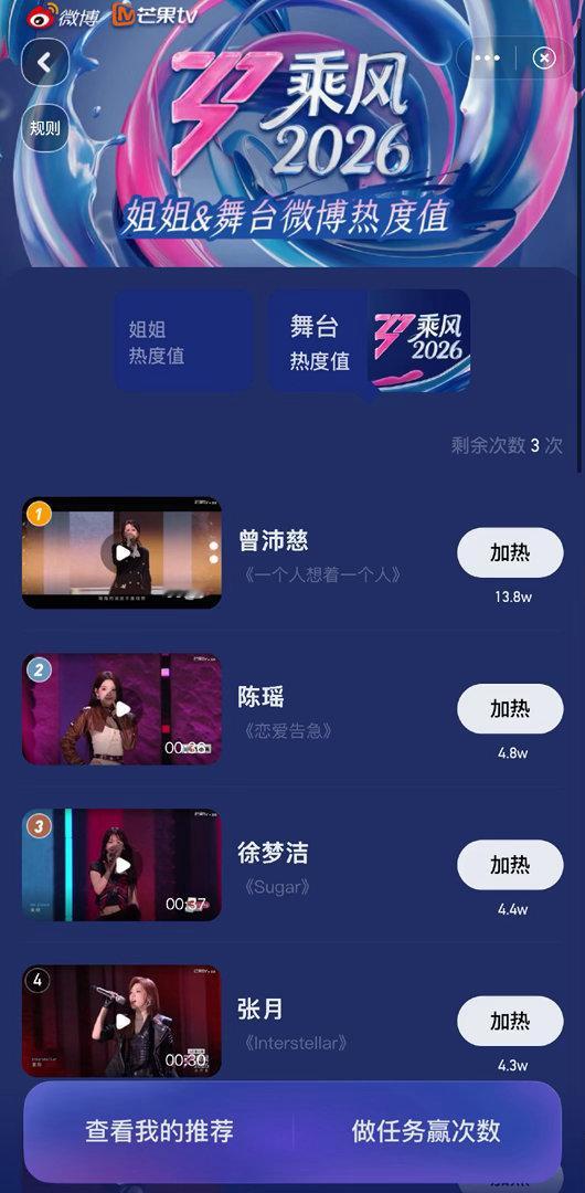 曾沛慈陈瑶徐梦洁热度值前三曾沛慈陈瑶徐梦洁初舞台热度前三 曾沛慈陈瑶徐梦洁热度值