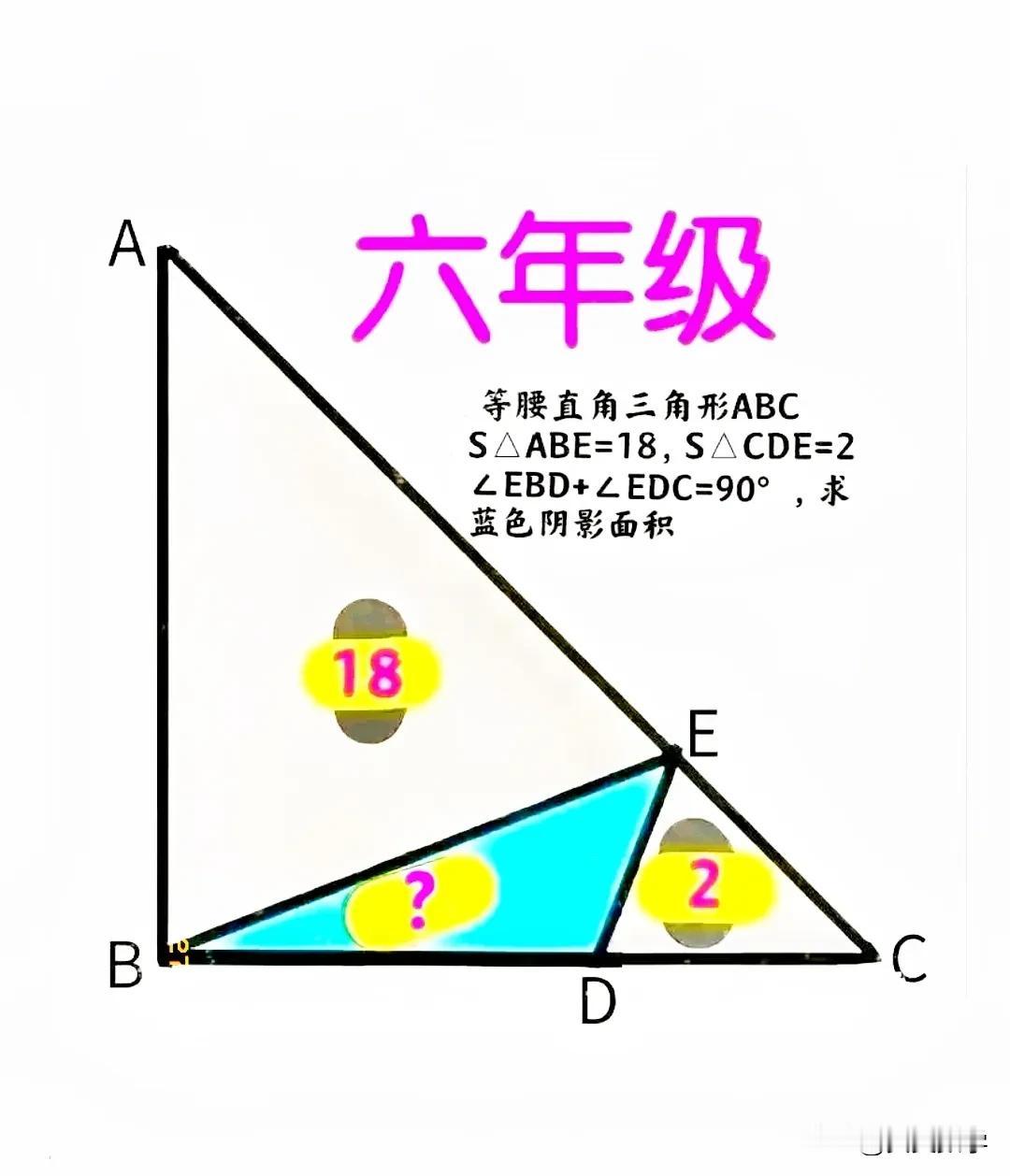 “全班都不会，几乎全是白卷！”小学六年级数学竞赛题：难度超大、极具挑战性！

