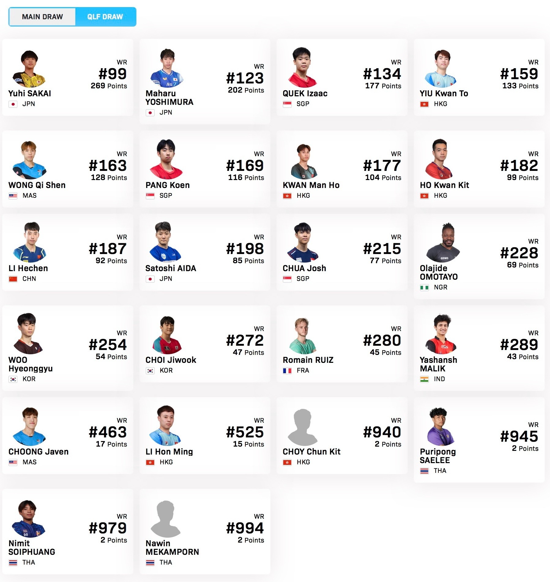 WTT常规挑战赛太原站【男单参赛名单】比赛时间：4.7-4.12正赛：向鹏🇨?