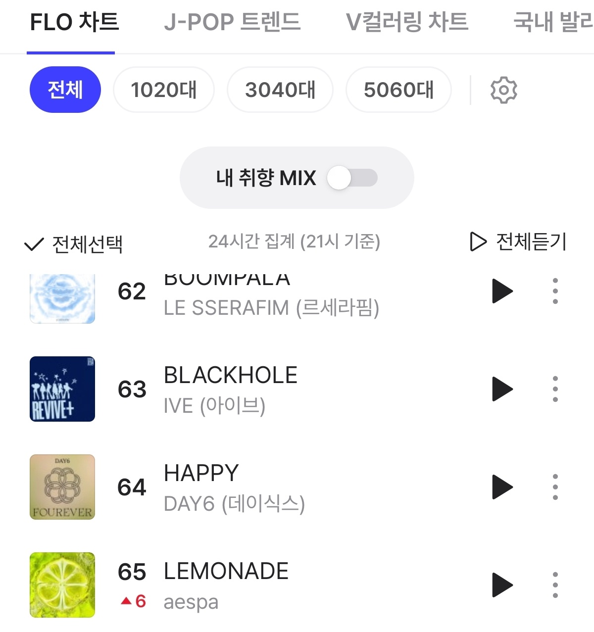 21点🍉melon Lemonade top100还在冲top100 26（+