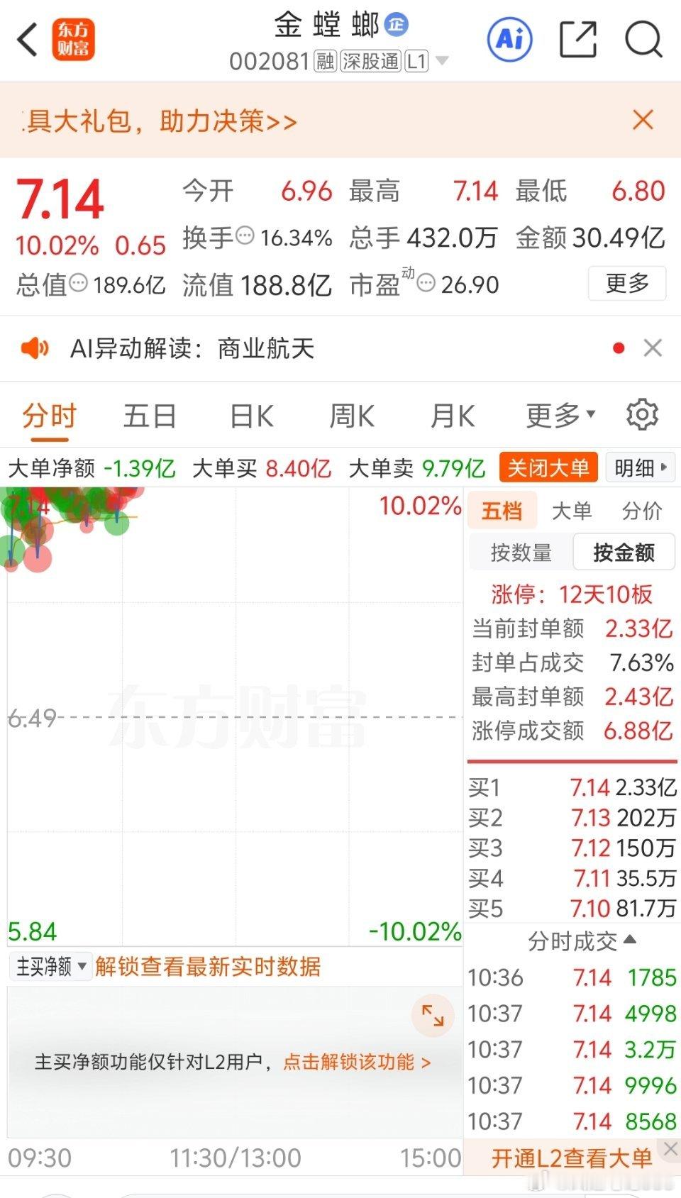 金螳螂：12天10板的“牛股”背后，四大风险隐雷已现！公司目前未从事商业航天核心