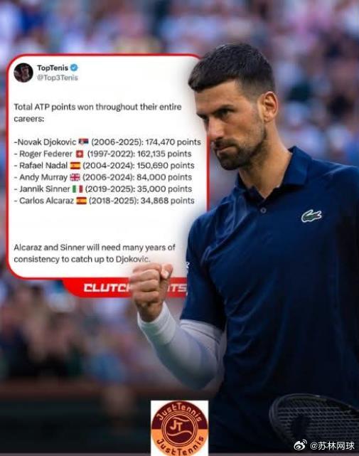 这是三巨头（Big 3）和穆雷以及目前世界排名第一的阿卡拉斯和排名第二的辛纳截至