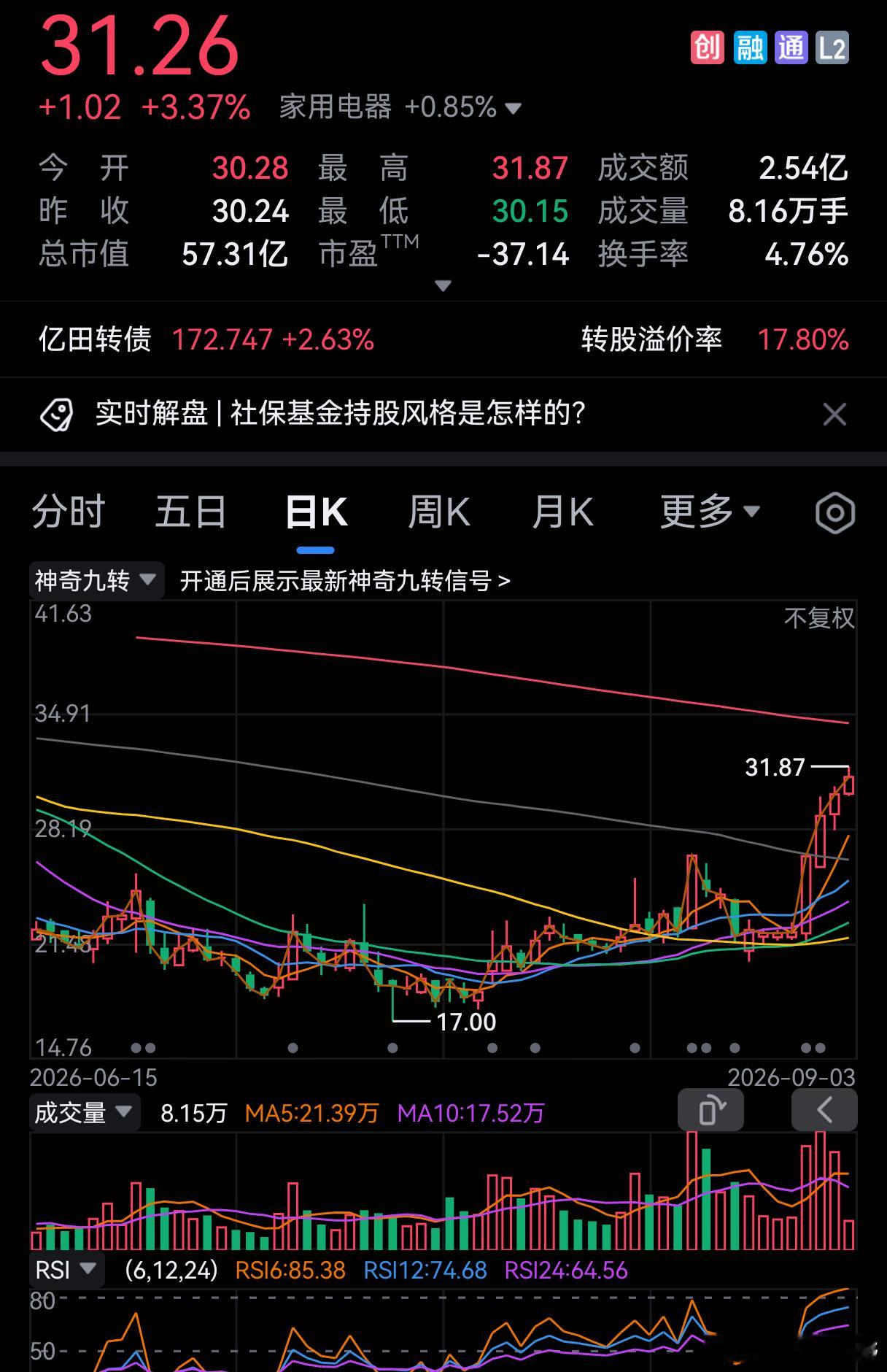 象这样稳打稳扎、战胜量化、坚定维护自身利益的庄家不多了。 ​​​