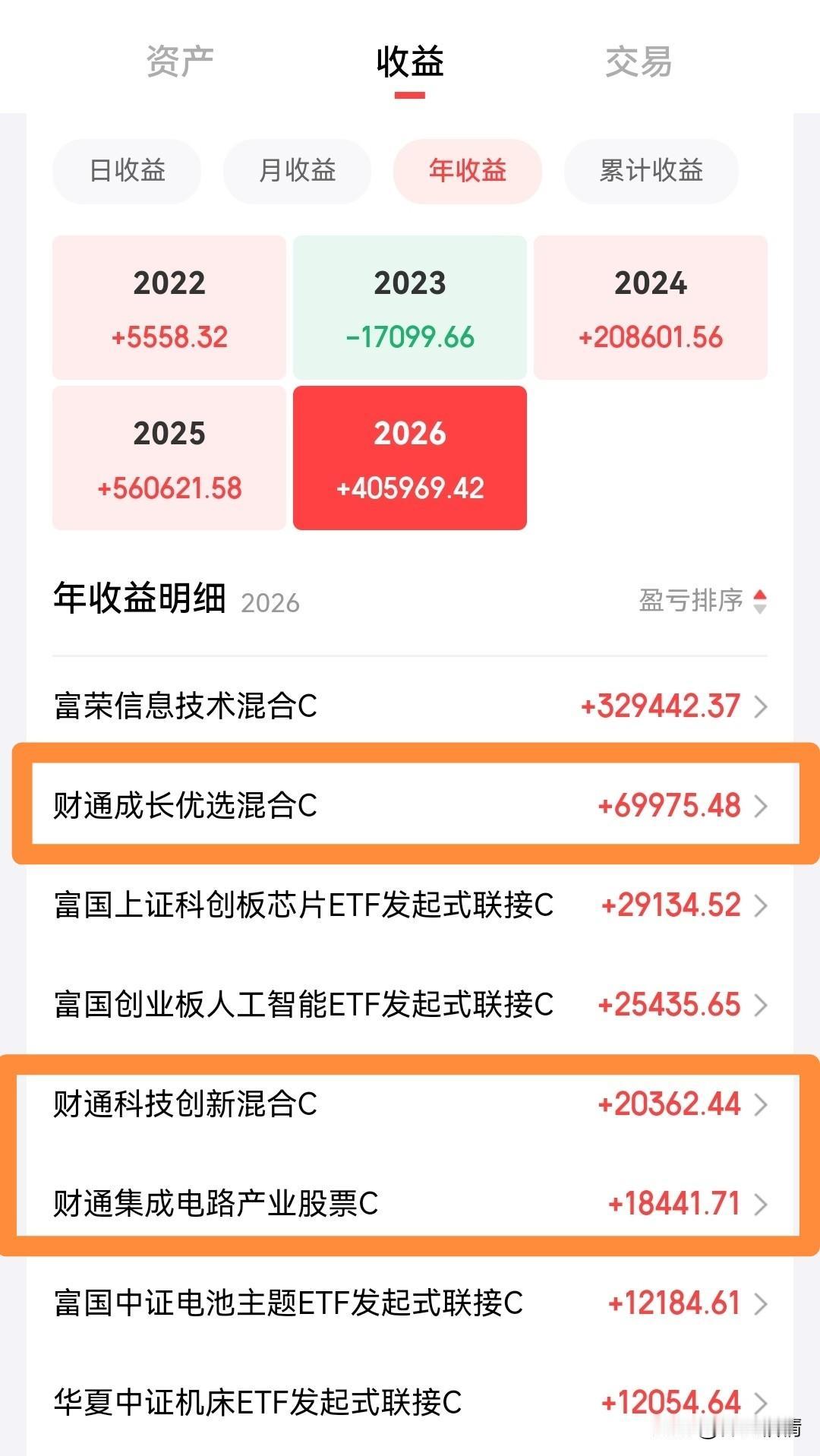 从富荣信息技术混合调仓到财通成长优选混合，赢麻了！财通科技创新 买基金的收益怎么