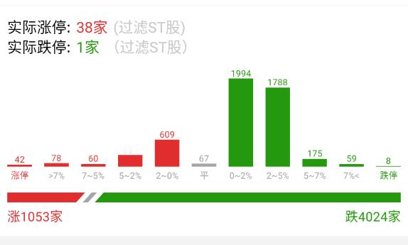 还是头重脚轻的盘面，需要其它中位跟上才行，不然还是容易摔跤子。 ​​​