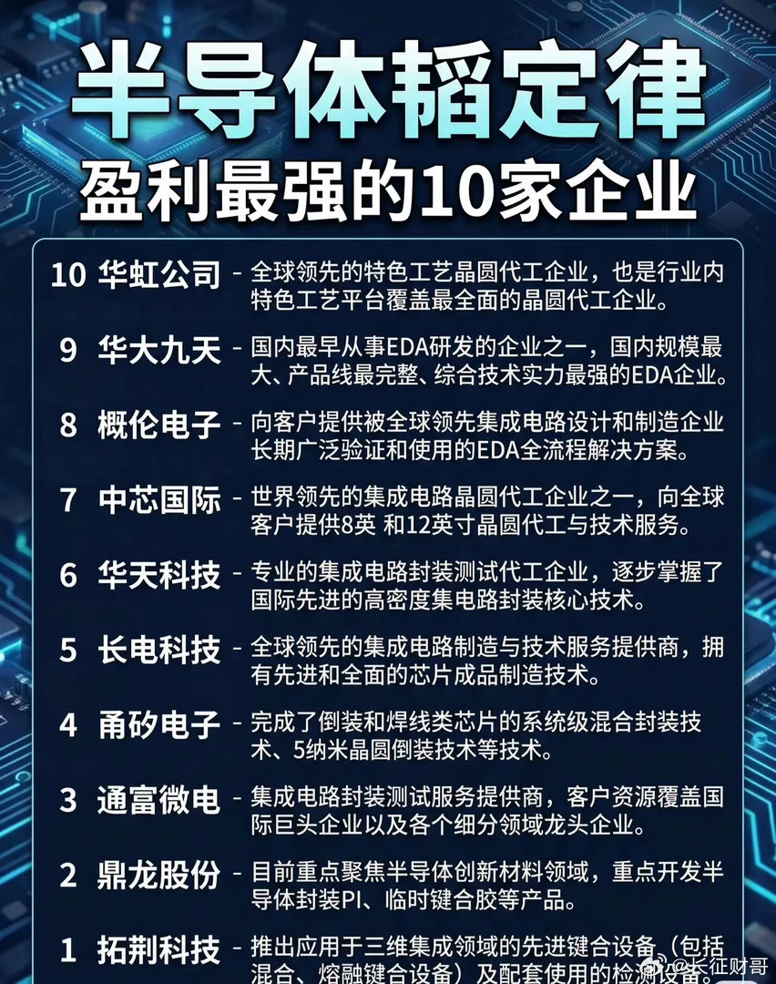 国产芯片突围，封装设备迎来黄金时代！🚀最新数据曝光先进封装领域盈利最强的10家