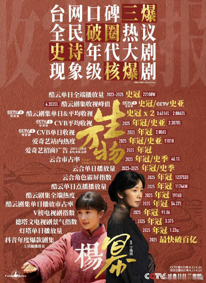 杨幂到底干啥了像喝大了抱在一起哭然后幂幂姐挨个儿安慰的样子，这是发挥了多少个人魅