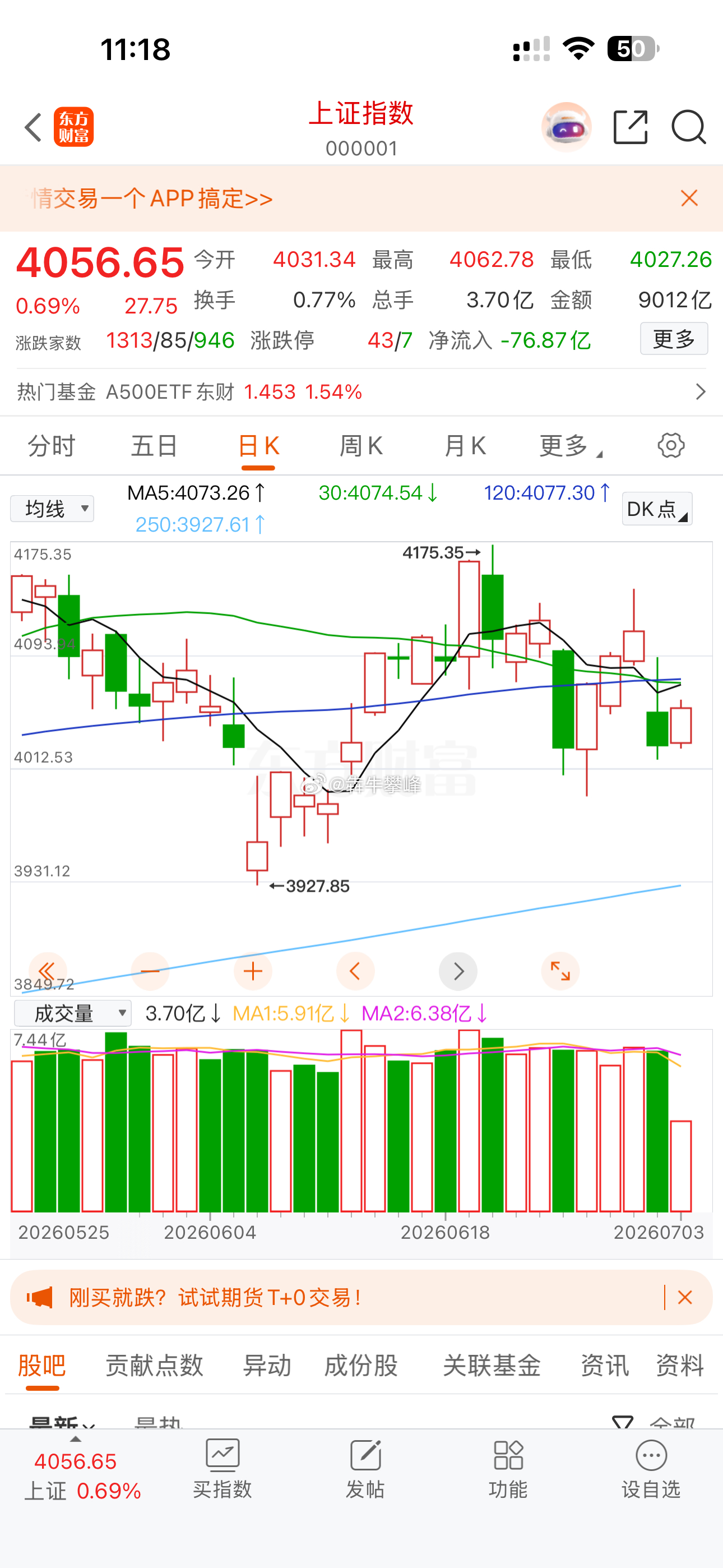 这K线组合还扛啥呀！赶紧杀穿完事。 