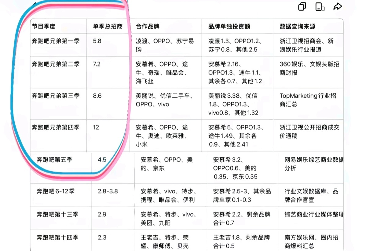 我承认之前的不好笑 因为好笑的在这里 安慕希百万撤离 