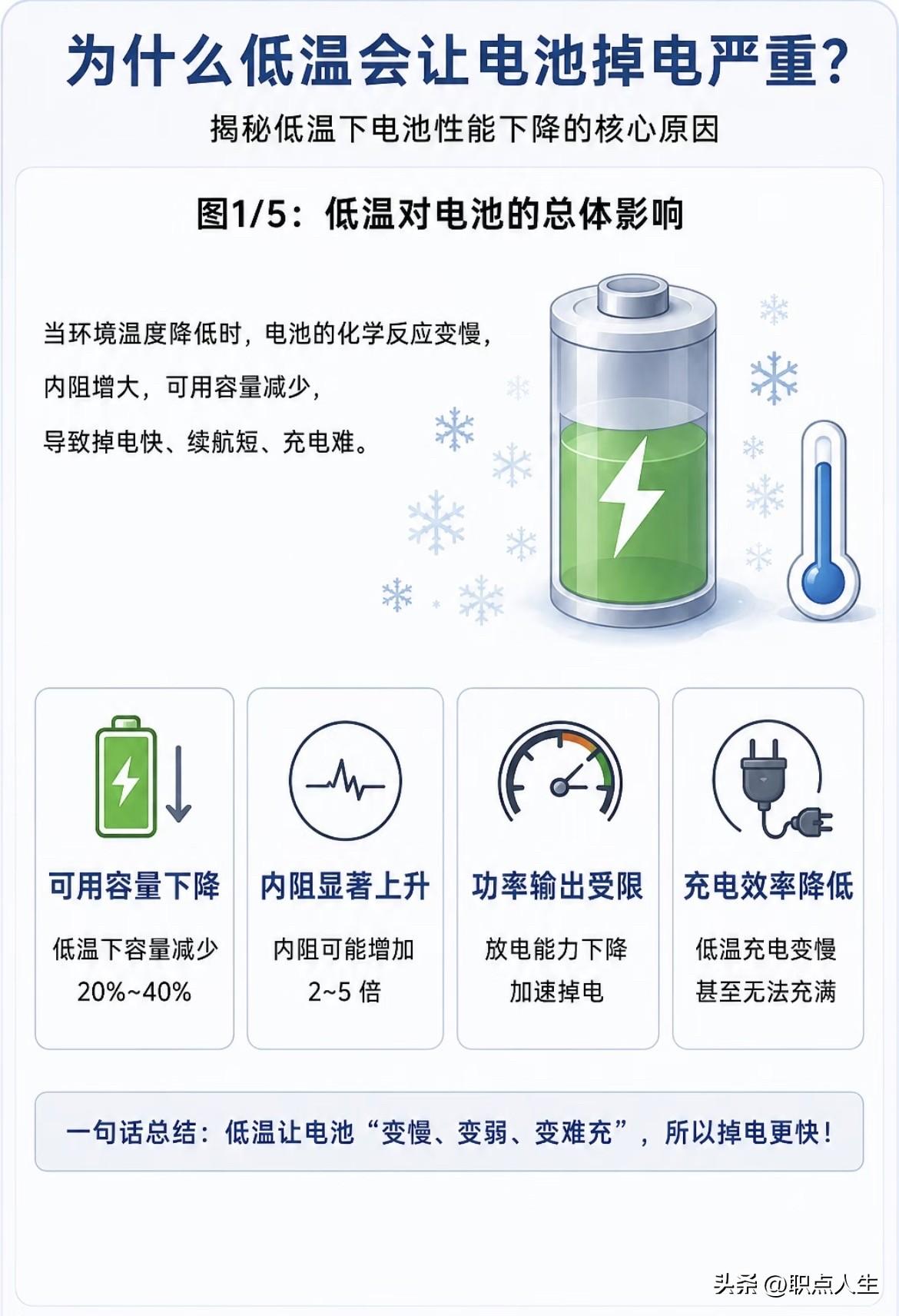 揭秘低温导致锂电池掉电快的核心因素！