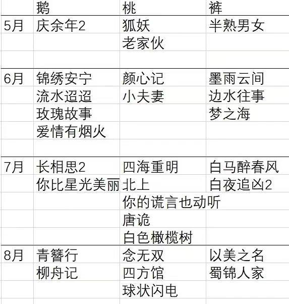 🐧🥝👖三大平台暑期档播啥强烈来袭🍉，大家看好哪个平台呢 ​​​