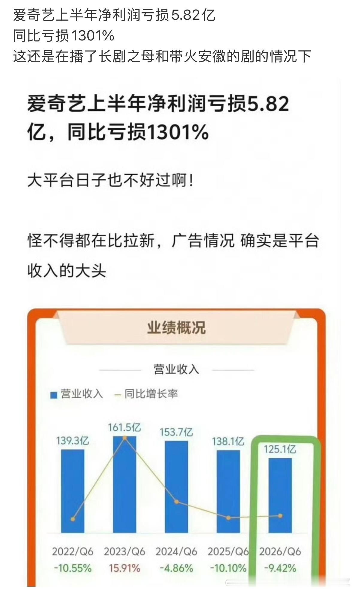 带火安徽，怎么就带不动爱奇艺