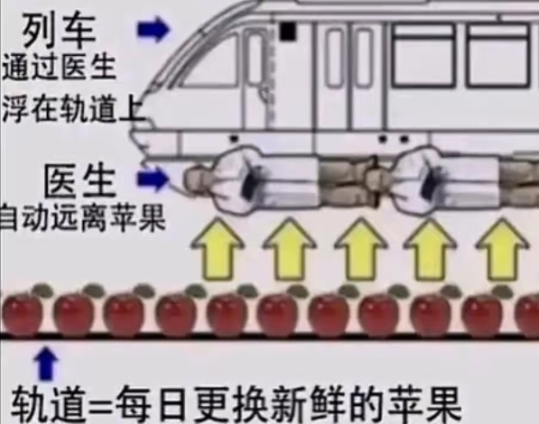 6511【医悬浮列车】医学生稳定就业方式。 