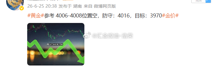 黄金4006位置空，行情如期下跌，现报价3993位置，空单顺利浮盈130个点，百